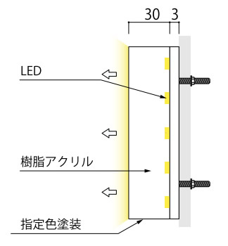 断面図