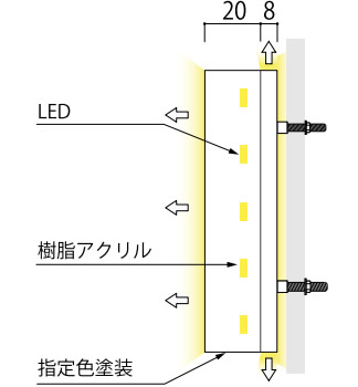 断面図