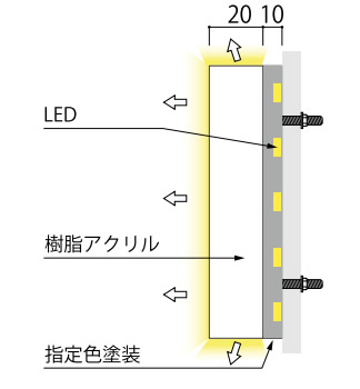断面図