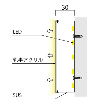 断面図