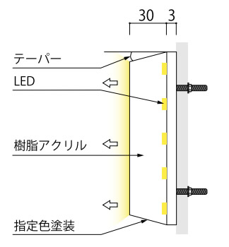 断面図