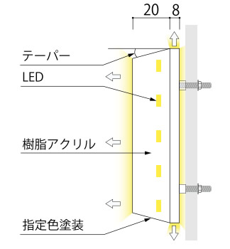 断面図