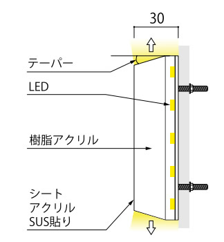 断面図