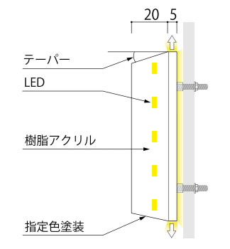 断面図