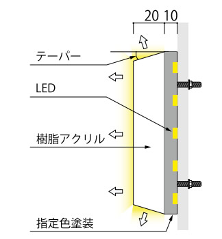 断面図