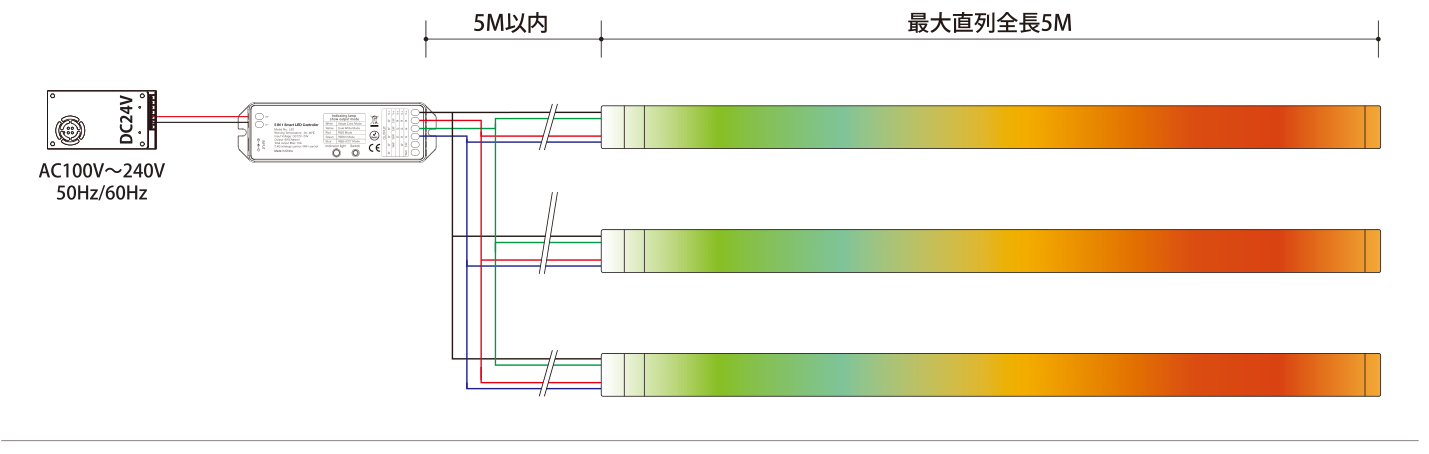 配線図